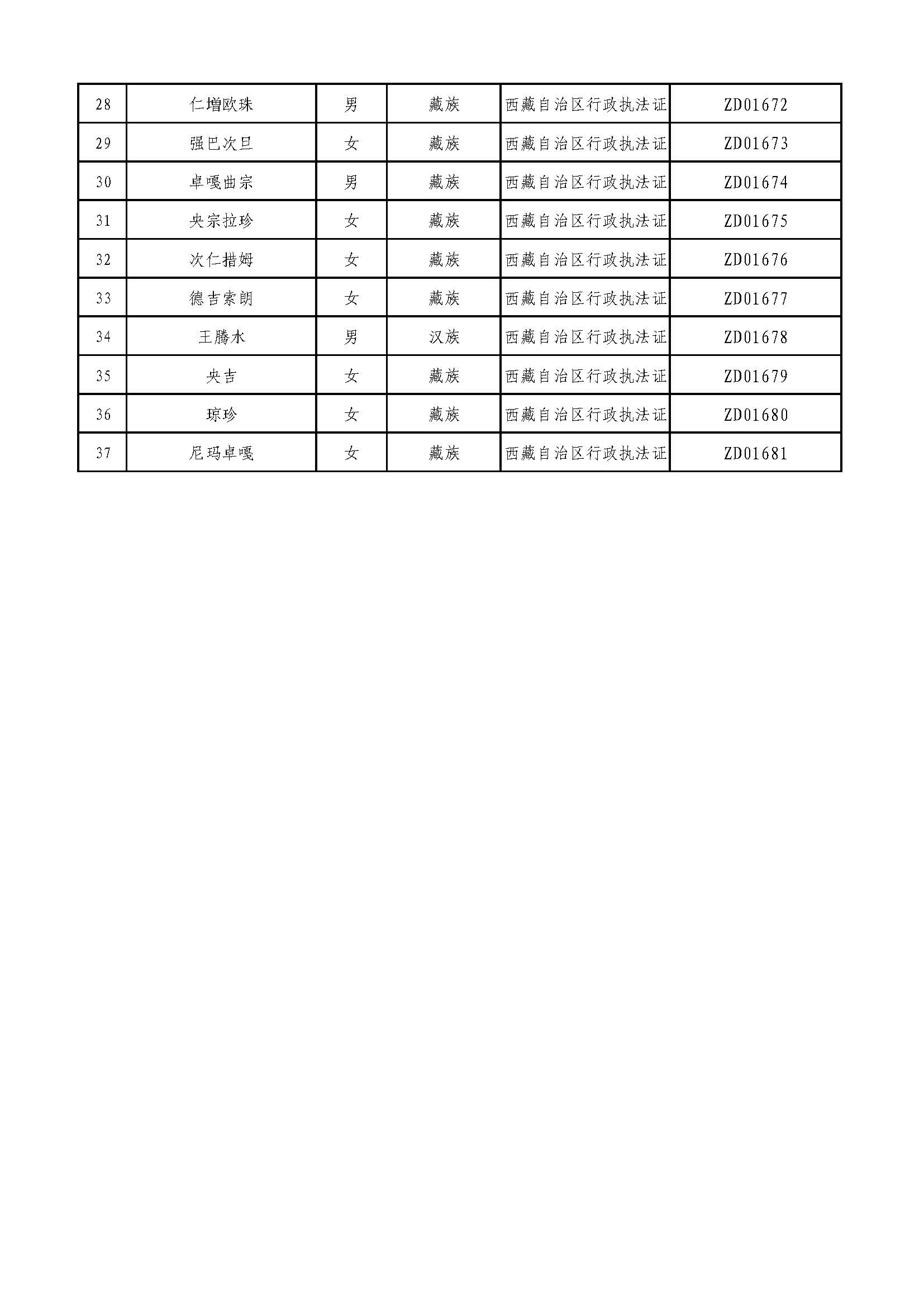 日喀则市局水行政执法人员_页面_2.jpg